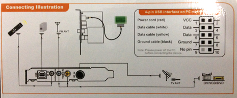 Card USB Tivi Box Gadmei UTV-258 (Capture video) dùng cho máy siêu âm, nội soi