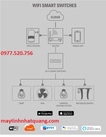 Ổ cắm công tắc thông minh Sinoamigo SHC-S2-2