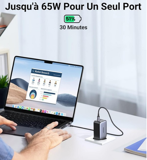 Củ sạc nhanh UGREEN 10335 GaN 65W - 3 cổng sạc (2 USB-C + 1 USB-A) sạc cùng lúc 3 thiết bị