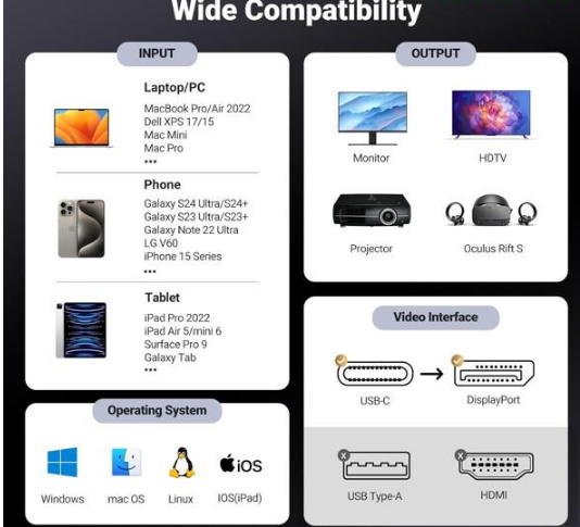 Cáp USB-C to DisplayPort 8K Ugreen 25839 - Truyền hình ảnh siêu nét, HDR, tốc độ 32.4Gbps, dài 3M