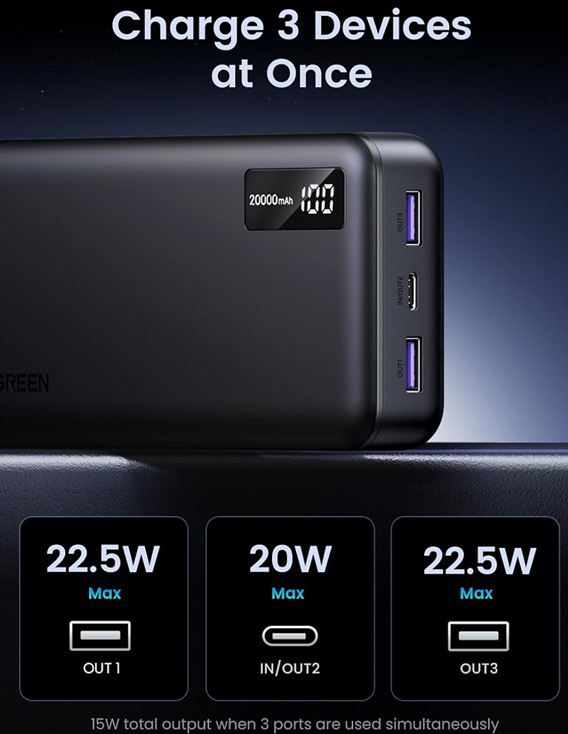 Sạc Dự Phòng 20000mAh 20W UGREEN 25683 - Sạc Nhanh PD 3.0, 3 Cổng, Dung Lượng Lớn