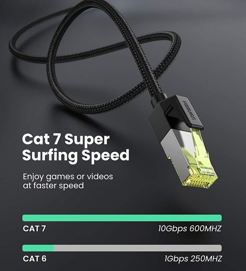 Cáp Mạng Cat7 F/FTP Đúc Sẵn 15m UGREEN 11274 - Tốc Độ 10Gbps, Chống Nhiễu Cao Cấp