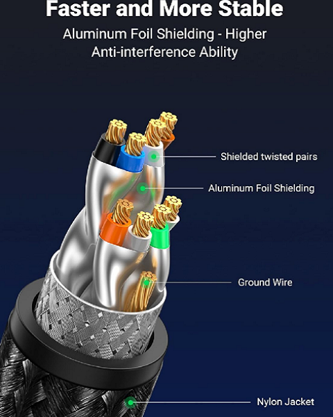 Cáp mạng Cat8 đúc sẵn bọc dù Ugreen 80431 - 2M, tốc độ 40Gbps, băng thông 2000MHz, truyền tín hiệu siêu ổn định