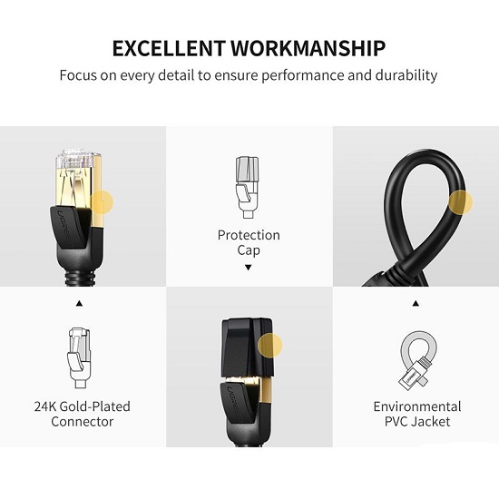 Cáp mạng Cat7 đúc sẵn dài 5m UGREEN 11271 - Dẫn truyền tốc độ cao, chống nhiễu toàn diện