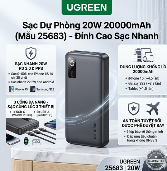 Sạc Dự Phòng 20000mAh 20W UGREEN 25683 - Sạc Nhanh PD 3.0, 3 Cổng, Dung Lượng Lớn
