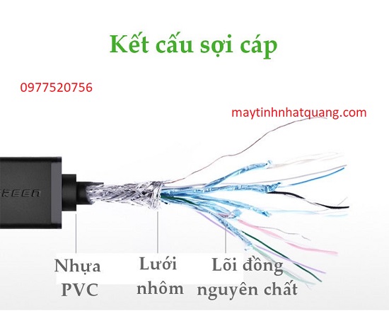 Cáp chuyển đổi Mini HDMI to HDMI dài 20cm chính hãng Ugreen 20137