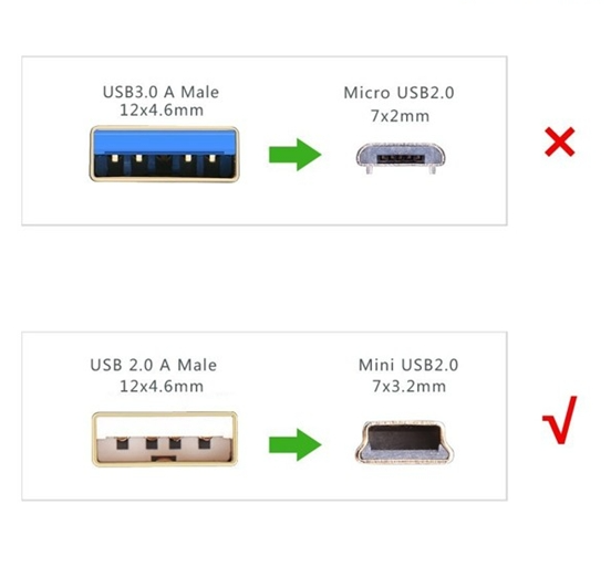 Cáp Mini USB to USB 2.0 dài 1.5m Ugreen 10385