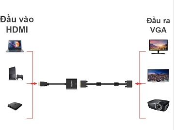 Cáp chuyển đổi HDMI to VGA VEGGIEG VZ612 | Hỗ trợ Full HD 1080P chính hãng