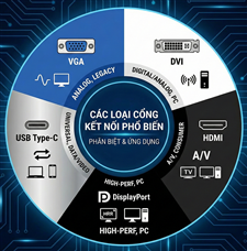 Các Loại Cổng Kết Nối Phổ Biến Nhất Hiện Nay: VGA, DVI, HDMI, DisplayPort, USB Type-C - Phân Biệt & Ứng Dụng Chi Tiết