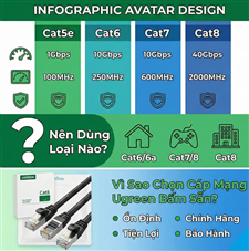 Dây Mạng Cat5e, Cat6, Cat7, Cat8 Khác Nhau Thế Nào? Nên Dùng Loại Nào? Vì Sao Nên Chọn Cáp Mạng Ugreen Bấm Sẵn?