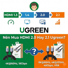 Đừng Chọn Sai Cáp HDMI! Phân Biệt 1.3 - 1.4 - 2.0 - 2.1 Và Vì Sao Nên Dùng Ugreen Đời Cao