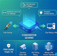 Tại Sao Nên Chọn Converter Quang? Converter Quang Là Gì Và Ứng Dụng Thực Tế Trong Hệ Thống Mạng
