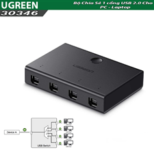 Bộ chia máy in 4 cổng Ugreen 30346 - 4 máy tính dùng chung 1 máy in